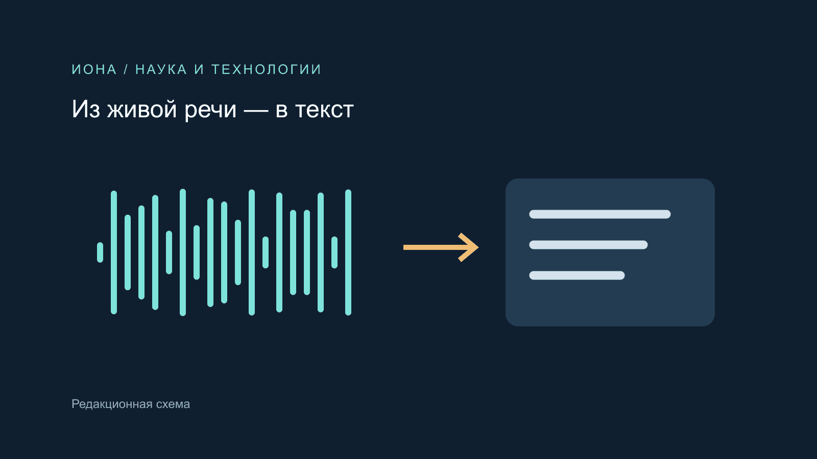 Редакционная схема: преобразование речи в текст
