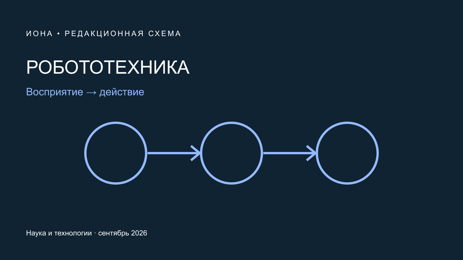 Оригинальная редакционная схема: РОБОТОТЕХНИКА. Восприятие → действие