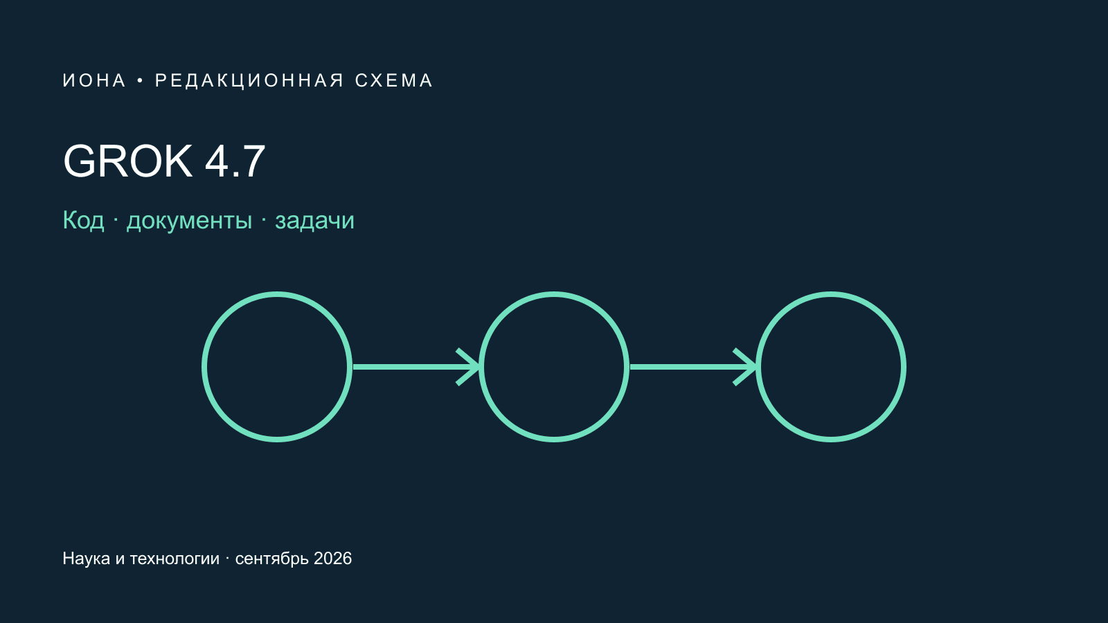 Оригинальная редакционная схема: GROK 4.7. Код · документы · задачи