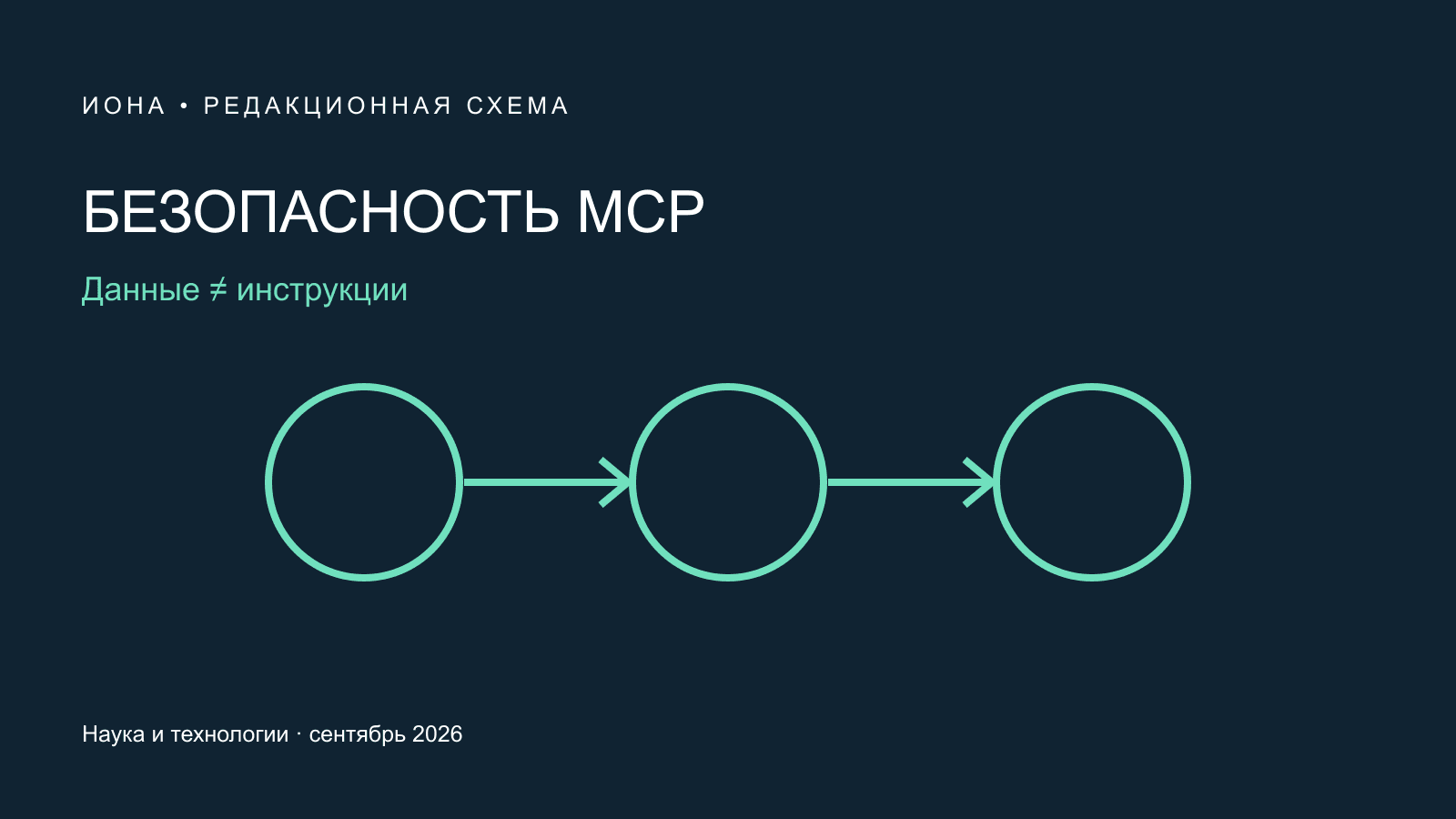 Оригинальная редакционная схема: БЕЗОПАСНОСТЬ MCP. Данные ≠ инструкции