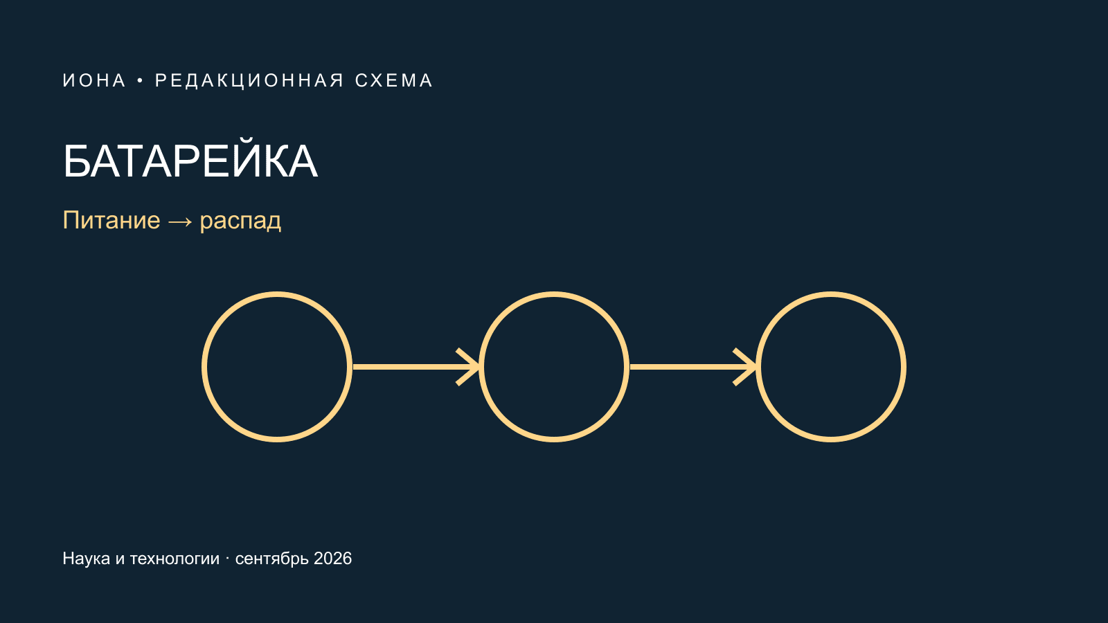 Оригинальная редакционная схема: БАТАРЕЙКА. Питание → распад