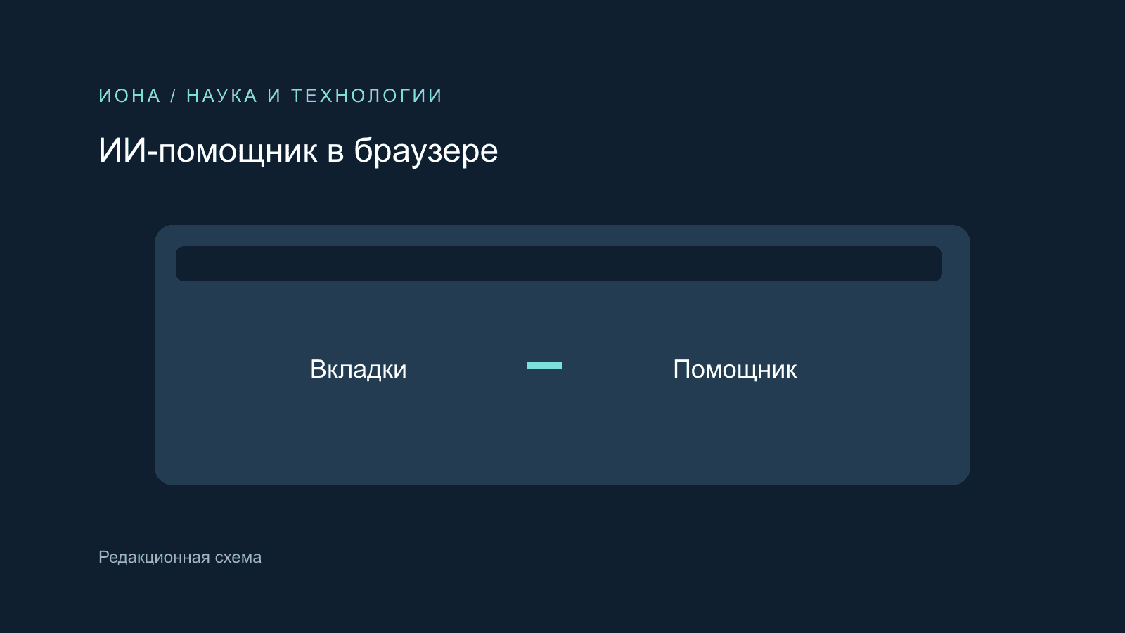 Редакционная схема: помощник работает с вкладками браузера