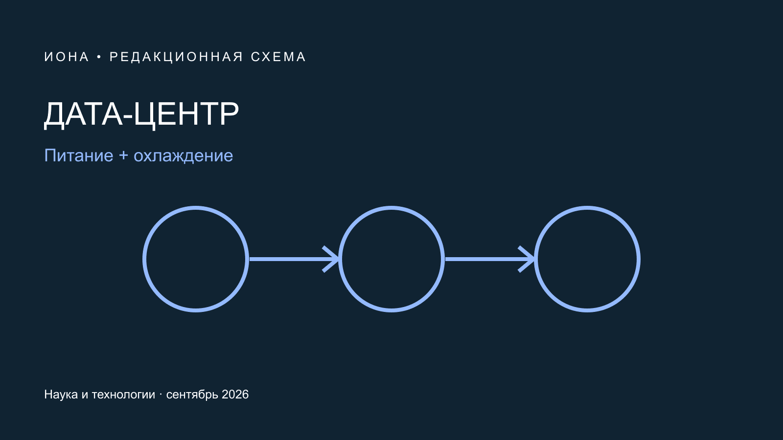 Оригинальная редакционная схема: ДАТА-ЦЕНТР. Питание + охлаждение