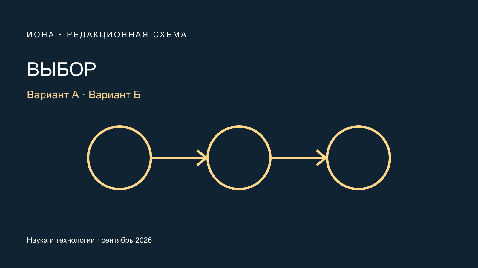 Оригинальная редакционная схема: ВЫБОР. Вариант А · Вариант Б