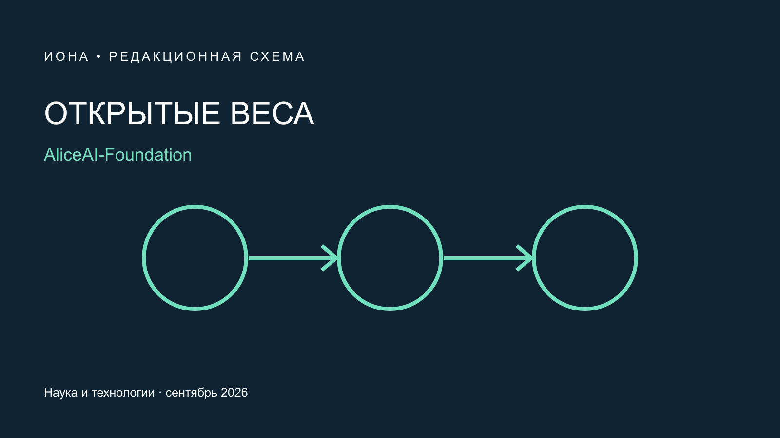 Оригинальная редакционная схема: ОТКРЫТЫЕ ВЕСА. AliceAI-Foundation